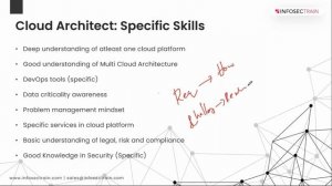 How to become a Cloud Architect | AWS Exam: Strategy | Job roles in Cloud Computing