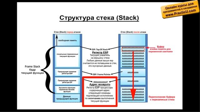 Как происходит атака переполнение стека - Buffer Overflow смотреть онлайн