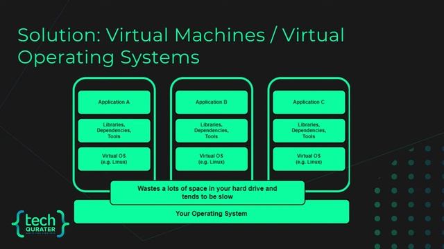 Docker Tutorial that Will Teach You All the Basics - Part 1 смотреть онлайн