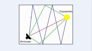 10 из 21 Что такое реверберация
