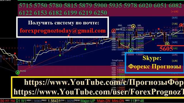 GBPUSD Форекс Прогноз за 25.08.15 за Сегодня по фунт  доллару Forex Forecas GBPUSD
