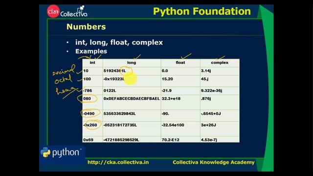 #7 Data Types || Learn Python Foundation in Tamil