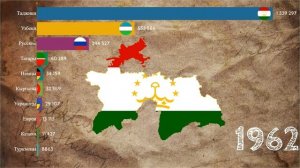 ТАДЖИКИСТАН! НАЦИОНАЛЬНЫЙ СОСТАВ! (1923-2021)