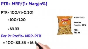 How to Calculate PTR in FMCG & OTC  | Retailer Margin & Landing Price कैसे निकालते हैं|