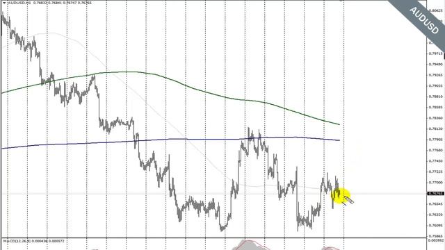Дневник сделок (09.06.2015) смотреть онлайн