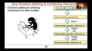 Java Stream Internals: Splitting and Combining