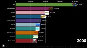 ФОРТНАЙТ ОБОГНАЛ МАЙНКРАФТ?! ТОП 10 САМЫХ ПОПУЛЯРНЫХ ИГР НА ПК 1990-2020