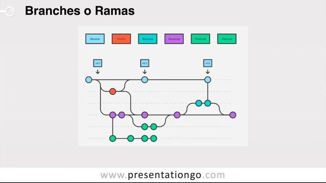 1.2 Cómo fusionar ramas con master Git ?? CREA y UNE ramas ? смотреть онлайн