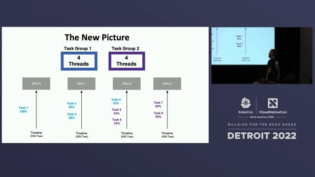 73,000 Pods a Day, Lessons From Misadventures In Multi-Tenant - Shane Corbett & Wil Reed смотреть онлайн