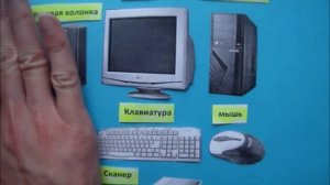 Из каких частей состоит компьютер