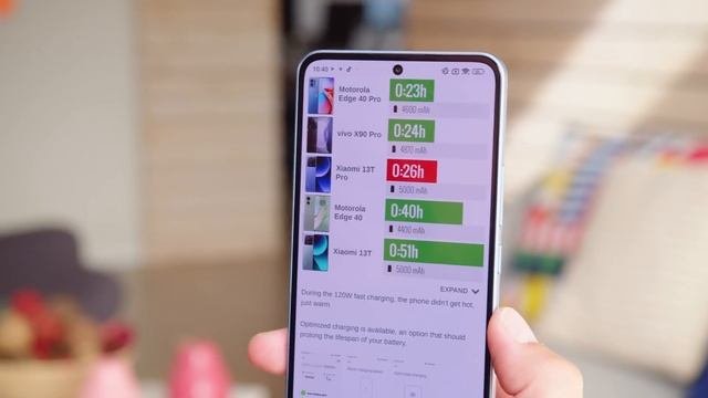 Xiaomi 13T Pro Full Review