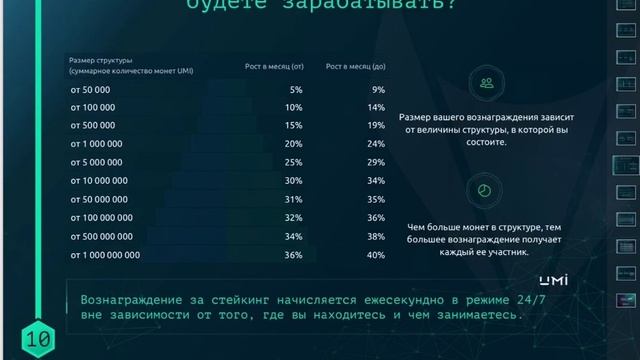 Криптовалюта будущего.Подробная информация о UMI.