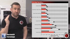 Superflower 1600w leadex Titanium Review & Load Testing