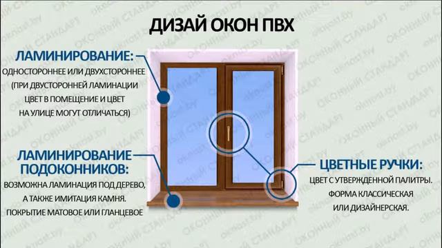Украшение окон ПВХ смотреть онлайн
