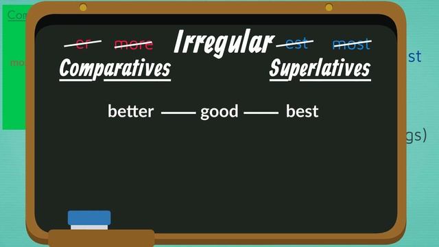 Comparatives and Superlatives | Learn English | EasyTeaching