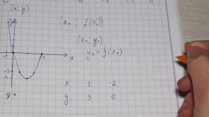 График функции - как построить? Наибольшее и наименьшее значение функции. Алгебра 7 класс