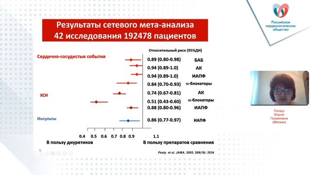 Как предотвратить СН: фокус на АГ смотреть онлайн