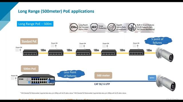 D-Link PoE Switches for Surveillance & Wireless смотреть онлайн