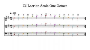 C♯ C Sharp Locrian Scale One Octave at 100bpm Backing Track Color