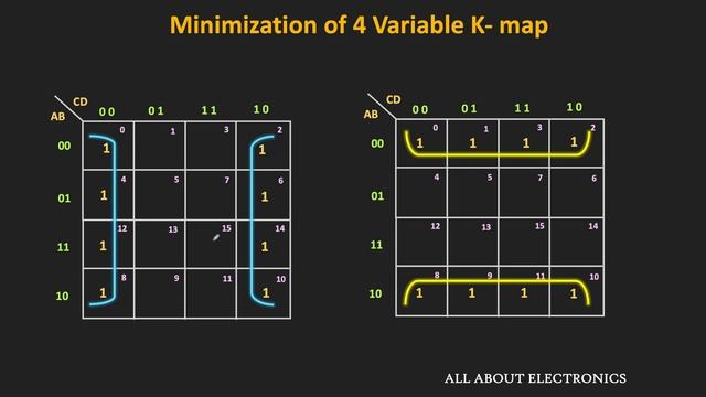 Karnaugh Map (K-map) : 4-Variable K- map Explained (with Solved Examples) смотреть онлайн