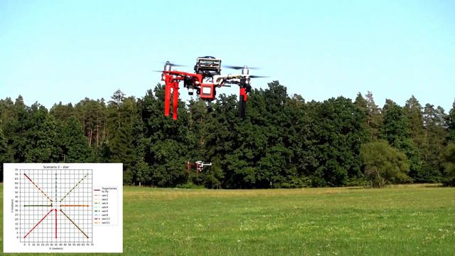 UAV/drone demo application - REX system for mission control of aerial drones - scenario 2