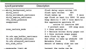 09 Linux Buffer Cache Management Lecture