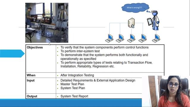 Levels of Testing| SystemTesting | смотреть онлайн