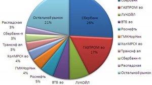 finam.ru рекомендации по использованию - копия