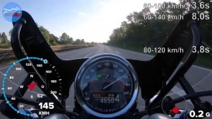 BMW R18 CLASSIC (2022) - GPS Test - ACCELERATION / ROLL ON / TOPSPEED