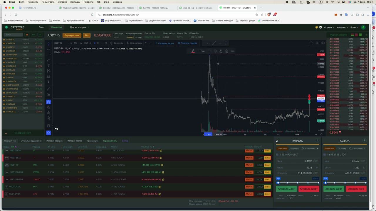 Сделка в лонг на пробой локального уровня