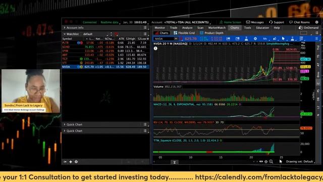 LIVE Trading TODAY 9:30 AM EST Learning Community for Beginning Options Traders/Investors