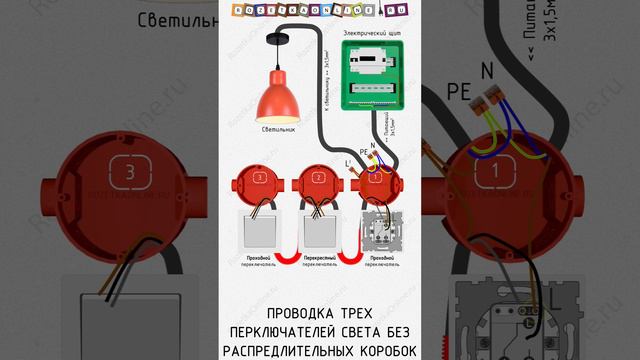 💡 Схема проводки для управления светом с трёх мест переключателями без распределительных коробок.