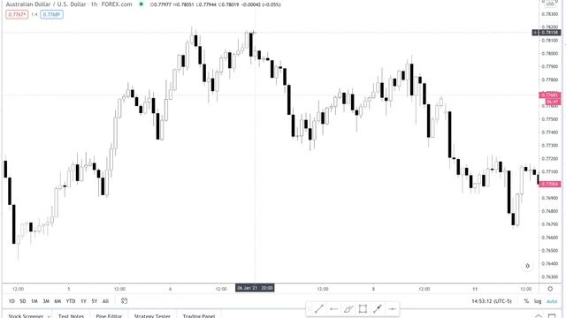 2023 ORDER BLOCKS STRATEGY IN 3 MINS! | SMART MONEY ACADEMY смотреть онлайн