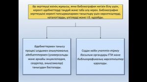 Калиева А.К., Адманова Г.Б. Ғылыми педаг-лық зертте-дің әдіс-сі.11 .30/03 - 7М05101. 31/03 - 7М0150
