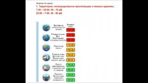 НОРМЫ ПО ШУМУ НА ТЕРРИТОРИИ ЖИЛОЙ ЗАСТРОЙКИ: ДНЕМ - 55-70ДБ
