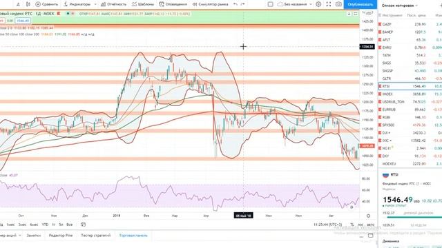 Основы биржевой торговли __ Лекция 69. Что такое фьючерсы (какие риски) и как ими торговать-!.mkv смотреть онлайн