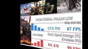 GTX 970 4 GB VS RX 470 4 GB