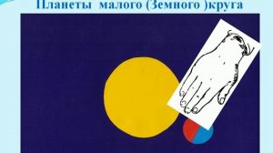 Аппликация из бумаги -- строение Солнечной системы.