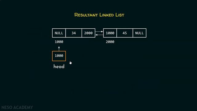 Doubly Linked List (Deleting the Last Node)