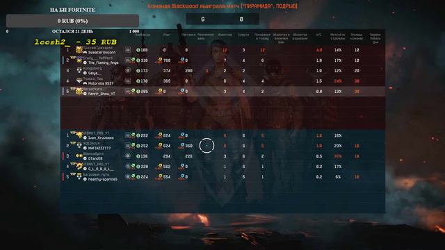 ПРОДОЛЖАЮ СЛИВАТЬ ЛИГУ В РМ  warface ps4  варфейс пс4  warface  стрим варфейс  стрим warface