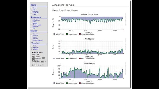 TSI Drops Globally, Cooling Effect of Clouds Weren't in Climate Models (521)
