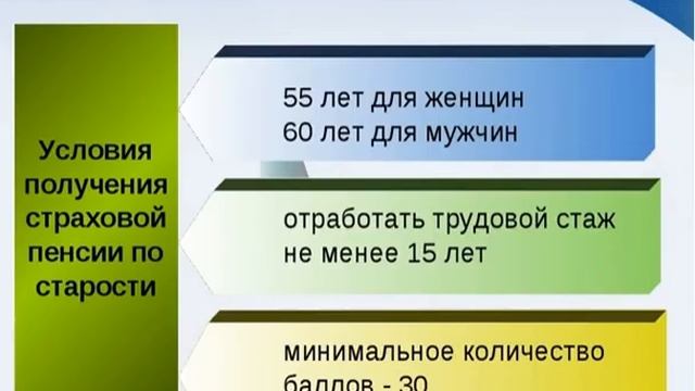 Страховая пенсия по старости