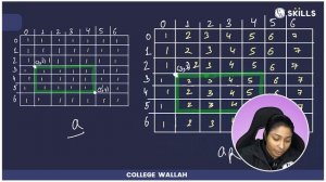 Problem Solving in 2D Arrays - 3 | Prefix Sum | Lecture 23 | Java and DSA Foundation Course