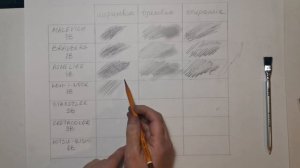 Обзор самых мягких простых чернографитных карандашей разных производителей