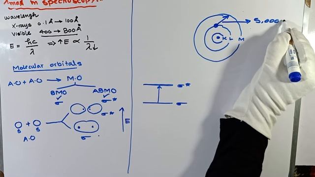 Lambda max in spectroscopy | UV-VISIBLE spectroscopy смотреть онлайн