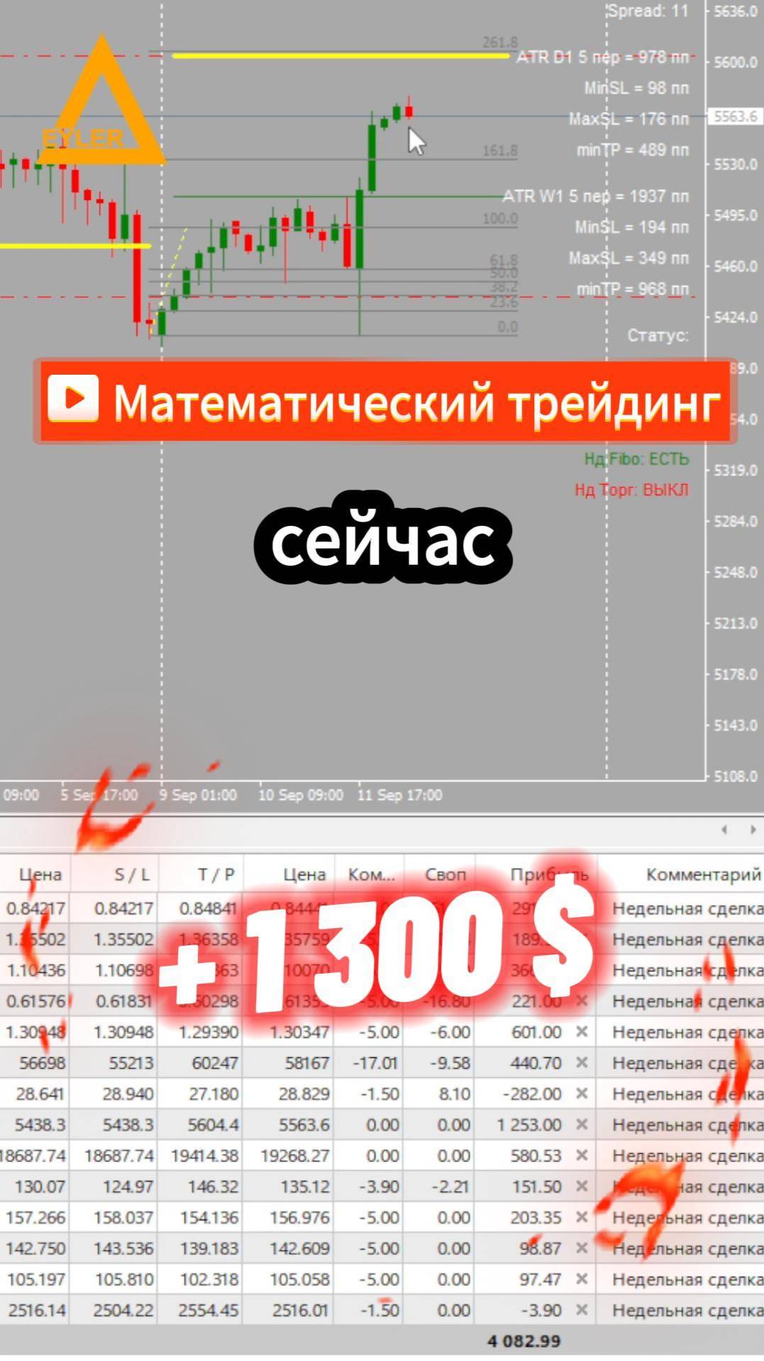 Торговля на рынке Форекс S&P500 +1300 $ Разгон депозита  #форекс #разгондепозита #S&P500