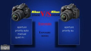 Nikon D5100 vs Nikon D5200