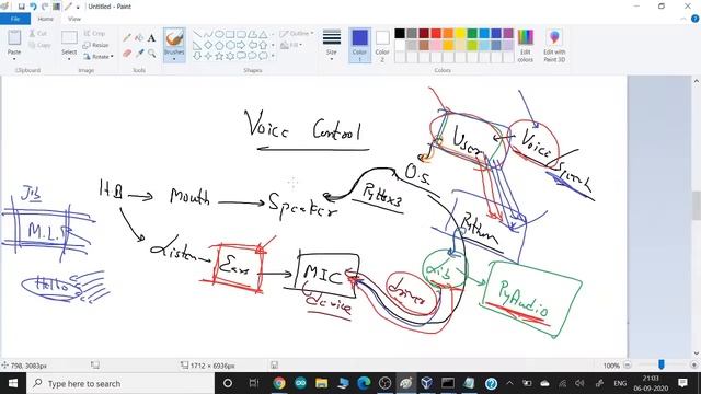 Session 8: Instructor-led Live Training on Python full course | Python 3 API and CGI