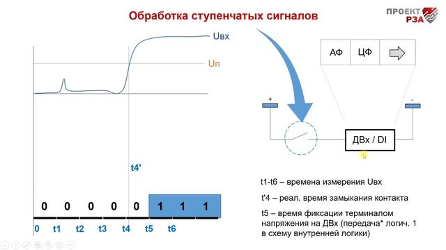 Принцип работы дискретного входа терминала РЗА
