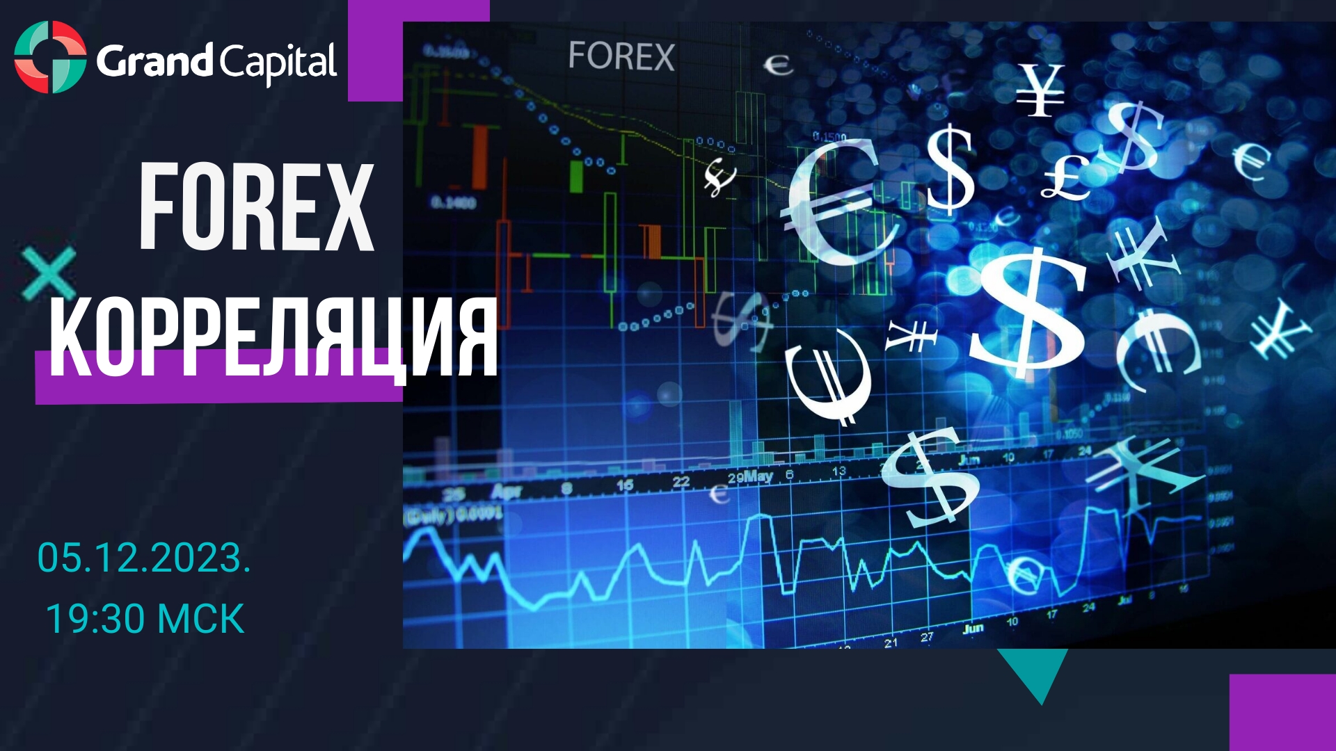 Корреляция на FOREX.